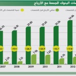 90 برنامجاً لإحلال السعوديين في وظائف العمالة المغادرة