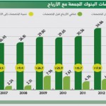 44 قرضاً للمساهمة في تمويل 35 مشروعاً صناعياً