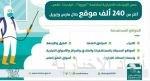 “هدف”: تسجيل 40 ألف مزاول للعمل الحر في منصة “بحر”