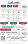 الشرطة العراقية: تنفيذ عمليات تفتيش لملاحقة بقايا الخلايا الإرهابية فى كركوك