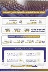 مؤشر سوق الأسهم السعودية يغلق مرتفعاً عند مستوى 10897 نقطة