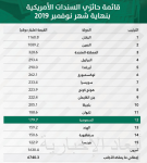 «أخضر الصالات» يواصل معسكر موفيستار