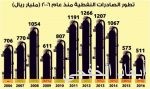 النماصي: نقاط هجر ستبعد الطائي عن الخطر