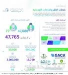 الاتصالات السعودية تستقبل ضيوف الرحمن بسقيا زمزم ووجبات الضيافة