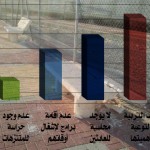 روضة براعم جمعية التحفيظ في رحلة ترفيهية لعالم المغامرات‎