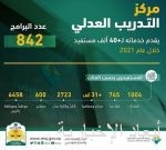 الدكتور الربيعة يلتقي بمبعوث الاتحاد الأوربي الخاص إلى القرن الأفريقي