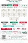 نيابة عن خادم الحرمين الشريفين .. وزير الدولة لشؤون الدول الإفريقية يشارك في مراسم تنصيب رئيس جمهورية جيبوتي