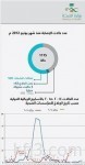 التعليم و«عرب سات» تطلقان 12 قناة تعليمية