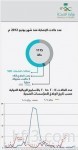 تحديد المهور بـ 50 ألف ريال للبكر و 30 ألف للثيب