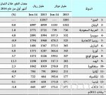 صوامع الغلال: خصخصة قطاع المطاحن إلى أربع شركات.. والبيع بنفس الأسعار المدعومة من الدولة