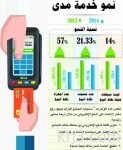 التنمية العاشرة تخصص 327٫9 ملياراً لمشروعات وبرامج الموارد الاقتصادية