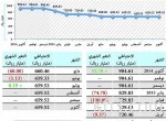 ممثل الاتحاد الدولي للمهندسين بالمملكة: الخليجيون مهمشون داخل أكبر اتحاد هندسي في العالم