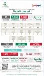 وزير النقل يشكر سمو ولي العهد على إطلاق الإستراتيجية الوطنية للنقل والخدمات اللوجستية