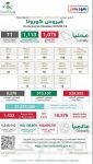 مؤشر سوق الأسهم السعودية يغلق مرتفعاً عند مستوى 11208.76 نقاط