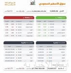 أهالي الخفجي يشهدون صلاة الاستسقاء بجامع حصة الهاجري رحمها الله