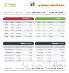 سمو ولي العهد يبعث رسالة إلى أمير دولة قطر تتعلق بتعزيز العلاقات الأخوية بين البلدين الشقيقين