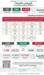 الدكتور الحجرف : العلاقات الخليجية – اليونانية تشهد نمواً وتطوراً في المجالات كافة