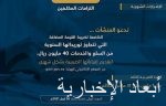 التجارة: زيادة 19% في طلبات الأسماء التجارية خلال الربع الأول 2021