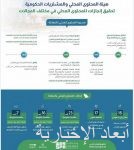 القرعة تضع الأخضر بالمجموعة الثانية في كأس العرب لكرة قدم الصالات