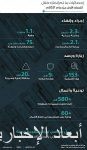 شركتا SAMI والبحري توقعان اتفاقية لدعم توطين الخدمات اللوجستية في مجال الدفاع