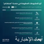 “أمانة الشرقية” تُطلق مبادرة “يسر وطمأنينة” لخدمة الحجاج بمطار الدمام