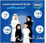 الرفع إلى المقام السامي بتسوية مستحقات القطاع الخاص