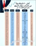 مجموعة لاندمارك العربية تُطلق خدمات التسوق الإلكتروني لعملائها في المملكة