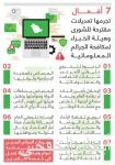 عبدالعزيز بن سعود يبحث وسيف بن زايد تعزيز التعاون وتطورات الأوضاع في المنطقة