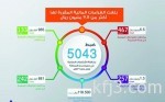 «العمل» تبحث تحديد أوقات العمل في قطاع التجزئة
