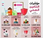 خادم الحرمين يُـكـرِّم البنك الأهلـي لشراكـته في منتدى الرياض الإنساني الدولي
