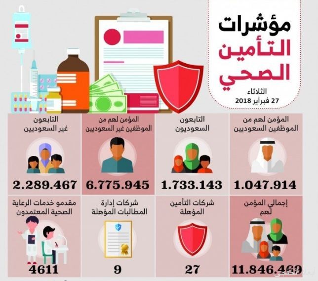 تأشيرات الخروج والعودة