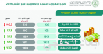 وزير العمل يشكر الرئيس الفخري لجمعية إكرام عابري السبيل “مكارم”