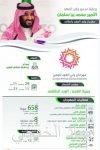 توصية بمعالجة تسرب موظفي بنك التنمية الاجتماعية