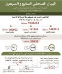 دارة الملك عبدالعزيز تجري قرابة 6000 مادة تسجيلية مع المعاصرين في مختلف أنحاء المملكة