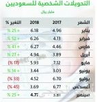 عمليات الوفرة تحتفل بتكريم صلاح المطيري