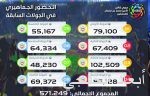 النهضة ضحية انتفاضة الكوكب.. والجبلين يضرب العين
