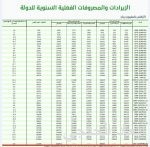 «سابك» و«الصناعات العسكرية» تعكفان على شراكة تكاملية لتوطين صناعة الأسلحة