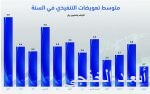 استقرار أسواق النفط بدعم أوبك.. وسياسة الإنتاج «لأجل غير مسمّى»