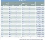 المملكة تسدل ستار أكبر معترك تخوضه صناعة النفط بأنجح الصفقات