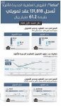 رئاسة الحرمين تؤكد جاهزية الشاشات الإلكترونية لخدمة حجاج بيت الله الحرام