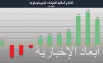 سكاراموتشي: القيادة السعودية تمتلك خطة لتكون الرياض بوابة تجارية وثقافية عالمية