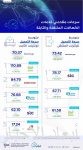 الجمارك السعودية: إتلاف أكثر من مليوني سلعة مقلدة ومغشوشة