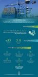 لجنة الاقتصاد والطاقة في الشورى تُناقش تقرير الأداء السنوي لصندوق التنمية الصناعية السعودي للعام المالي 1440 / 1441هـ