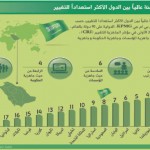 «السياحة والآثار»: 102 مخالفة في الأنشطة السياحية خلال شهر