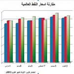 90 بالمائة من المواطنين يحتاجون التمويل لتملك السكن