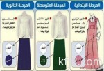 اليوم.. بدء منع العمل تحت أشعة الشمس