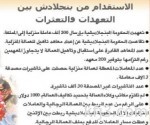الصندوق السيادي الفرنسي يستثمر 563 مليونا في «المملكة القابضة»
