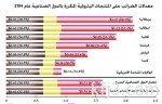 المغاسل والصالونات تستغل العيد وتفرض تسعيرة جديدة