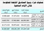 تراجع سعر برميل النفط في آسيا إلى عتبة 40 دولاراً