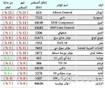 الصندوق العقاري يمدد تسلم عطاءات المنشآت التمويلية للقرض المعجل إلى اليوم